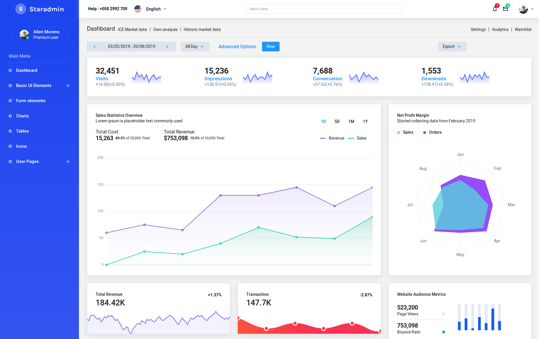 Star Admin Dashboard Template